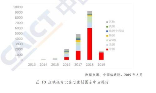 苹果用户必备：如何安全下载和使用比特币钱包？