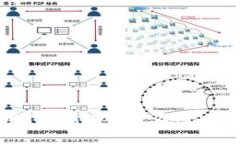 如何使用TPWallet购买TRX：终