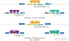 将抹茶交易所（Huobi）上的