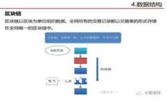 EOS与以太坊钱包对比：如