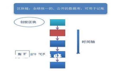 全解析：USDT钱包地址转账手续费的真相与省钱技巧