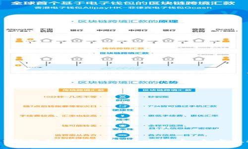 OKEx钱包如何轻松转账比特币：全方位指导