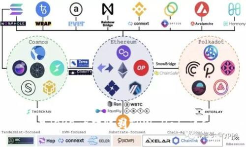 如何将欧易（OKEx）转账到TPWallet：详细操作指南