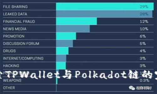 深入探索TPWallet与Polkadot链的完美结合