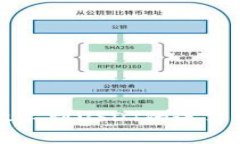  破解数字钱包收不到USD