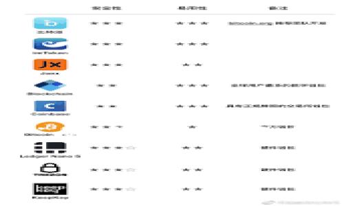 关于TokenPocket是否合法的问题是一个复杂并且具有多方面性的议题。以下是围绕“TokenPocket是否合法”的讨论，我们将探讨这个问题的各个方面，包括TokenPocket的背景、法律合规性、用户责任以及如何安全使用加密钱包等。

TokenPocket是否合法？全面解析加密钱包的合规问题