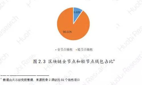 如何使用TPWallet购买其他项目代币：一步一步指南
