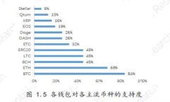 如何通过TPWallet挖矿BTT：全