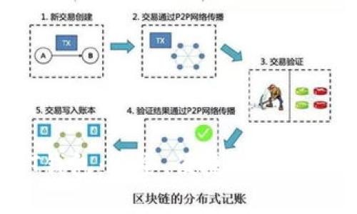 比特币LCT钱包：安全、便捷与创新的完美结合