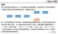 如何选择适合自己的比特