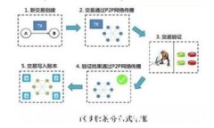 掌握狗狗币：TPWallet使用教