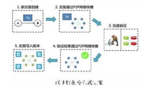 掌握狗狗币:TPWallet使用教程与投资指南