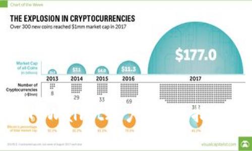 : 如何安全注销TPWallet账户？详细指南与常见问题解答