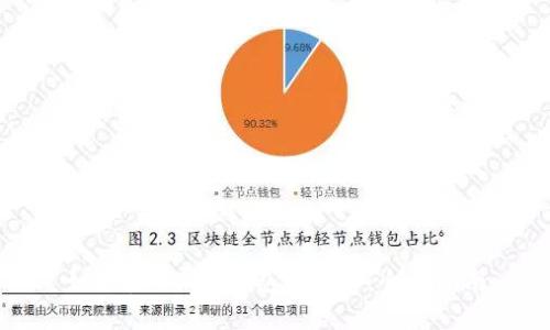 如何获取TRX钱包的宽带：全面指南