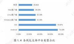 : 如何使用TPWallet轻松购买