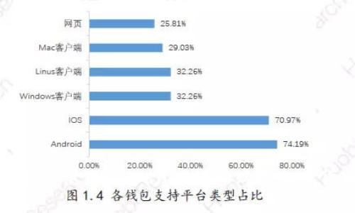 : 如何使用TPWallet轻松购买加密货币