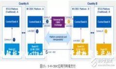 全面解析TPWallet新币查询：