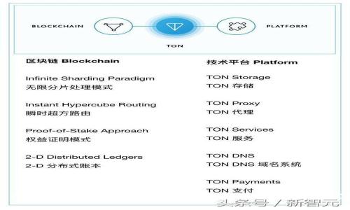 TPWallet更新后的交易指南：新功能与最佳实践