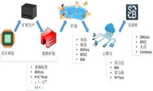 
如何使用以太坊个人钱包API管理你的数字资产
