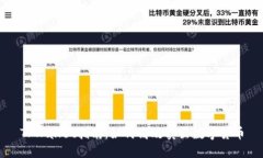 TPWallet指南：如何高效卖出数字货币