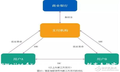 掌握TPWallet看K线图的秘诀：从小白到高手的完整指南