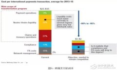 TPWallet资产显示故障解决指