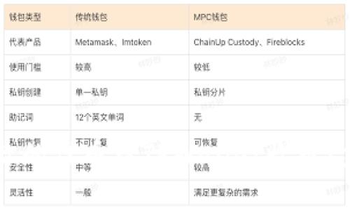 如何让你的代币被TPWallet收录：完整指南