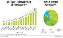 如何安全地更改TPWallet密码