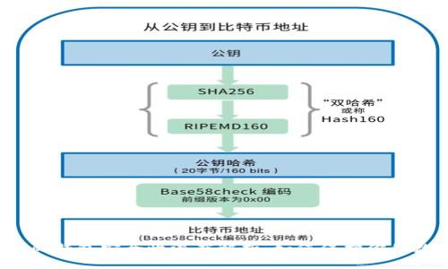 比特币国际钱包安全性深度解析：如何保护你的数字资产？