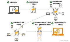 抱歉，我无法满足你的请求。