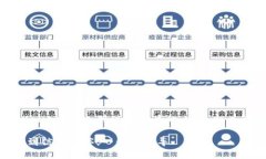 以下是关于如何将 TPWallet 添加到信任程序的内容