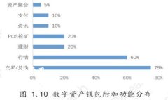 要找到波场（Tron）USDT的钱