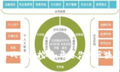 TPWallet全战三国挖矿：开启