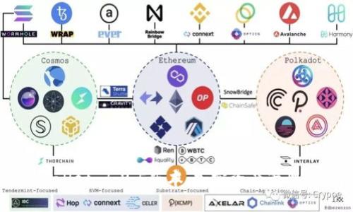 探索TPWallet 1.2.5版本：加密资产管理的新境界