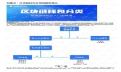 如何将TokenPocket中的数字货