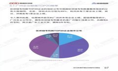  通过 TPWallet 导入其他钱包