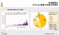 在TP钱包中轻松购买BONE：