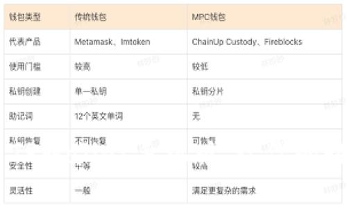 全面指南：如何下载TPWallet手机版，让你的数字资产管理更快捷