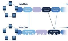 ### 揭秘 TPWallet：如何高效