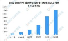 解决TPWallet买币网络连接错