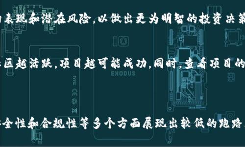 在讨论“TPWallet的币种会跑路吗？”这个问题时，我们首先要明确“跑路”这个概念。在加密货币领域，“跑路”通常是指某个项目或交易所突然关闭、停止运营，导致投资者的资金无法取回。这种情况往往伴随着不良的项目设计、缺乏透明度和信任等问题。

### 了解TPWallet

TPWallet，即Trust Protocol Wallet，是一款多链加密货币钱包，支持多种区块链资产的存储与管理。它提供了用户友好的操作界面、强大的安全性以及多种功能，包括代币交换、NFT（非同质化代币）管理等。

### TPWallet币种会跑路的可能性分析

关于TPWallet及其支持的币种是否会“跑路”，主要可以考虑以下几个方面：

1. **项目团队背景**
   TPWallet的开发团队和合伙人背景是评估其长期稳定性的一个关键因素。如果团队背景透明，且团队成员有丰富的行业经验，通常预示着较低的跑路风险。

2. **社区支持与用户反馈**
   强大的社区支持是项目健康和可信赖的标志。社区活跃度高、用户反馈积极的项目，更容易得到广泛的认可与支持，会降低“跑路”的风险。

3. **技术安全性**
   TPWallet是否经过多方安全审计，是否有历史的安全事件及其处理方式，都是判断其币种是否有跑路风险的重要指标。

4. **合规性**
   项目是否合规，是否遵循所在国家和地区的法律法规，能影响其发展前景及运营安全。

### 可能相关的问题

以下是与“TPWallet的币种会跑路吗？”相关的四个问题：

1. TPWallet的安全性如何？
   安全性是用户在选择任何加密货币钱包时必须考虑的第一要素。TPWallet在安全性方面采取了多种措施，包括采用多重签名技术、加密存储等，以保护用户资产安全。此外，TPWallet也提供了备份和恢复功能，使用户可以在丢失设备或遗忘密码时找回资产。虽然没有任何钱包是绝对安全的，但通过正规渠道获取和使用TPWallet，可以降低资产被盗的风险。

2. TPWallet的用户评价如何？
   用户评价是反映一个产品或服务好坏的重要参考。TPWallet在各大论坛和社区中的用户反馈相对积极，许多用户尤其赞赏其简洁的界面和友好的用户体验。同时，有用户反映在某些特定情况下遇到过技术问题，但开发团队通常能迅速响应并提供解决方案。因此，可以认为TPWallet在用户评价上总体表现良好。

3. TPWallet支持哪些币种？
   TPWallet支持多种流行加密货币，包括比特币、以太坊等主流币种以及一些小众币种。在选择投资或存储特定币种时，用户需要了解这些币种的背景、市场表现和潜在风险，以做出更为明智的投资决策。此外，用户可以通过TPWallet内的兑换功能将不同币种进行互换，提供了更大的便利性。

4. 如何评估一个加密项目的风险？
   在投资加密货币时，评估项目的风险是必不可少的。首先，检查项目的白皮书，了解其目标、技术实现方案和团队背景。其次，关注项目的社区活跃度，通常社区越活跃，项目越可能成功。同时，查看项目的历史走势和交易量也是判断其潜在风险的重要依据。最后，建议谨慎投资，做好分散投资，降低单一项目带来的风险。

### 结论

在对待TPWallet及其支持的币种时，用户需要保持警惕，了解其基本情况，进行充分的市场调研和风险分析。虽然TPWallet通过其团队背景、社区支持、技术安全性和合规性等多个方面展现出较低的跑路风险，但用户仍需保持谨慎态度，做好资产的保护措施，以免在市场波动中造成不必要的损失。