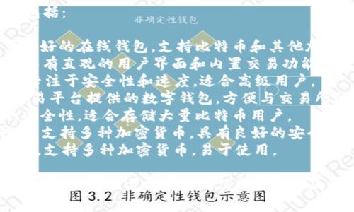 比特币钱包有很多种类和名称，常见的包括：

1. **Blockchain Wallet**：一个用户友好的在线钱包，支持比特币和其他加密货币。
2. **Exodus**：一款桌面和移动钱包，具有直观的用户界面和内置交易功能。
3. **Electrum**：一种轻量级的钱包，专注于安全性和速度，适合高级用户。
4. **Coinbase Wallet**：Coinbase交易平台提供的数字钱包，方便与交易所的集成。
5. **Trezor**：硬件钱包，提供超高的安全性，适合存储大量比特币用户。
6. **Ledger**：另一款流行的硬件钱包，支持多种加密货币，具有良好的安全性。
7. **Trust Wallet**：一个移动端钱包，支持多种加密货币，易于使用。

这些钱包各有优缺点，适合不同需求的用户。如果你需要详细的信息或对某款钱包的具体功能有疑问，可以继续询问。