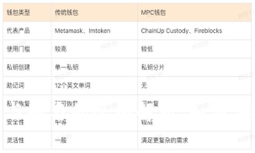 USDT 钱包地址与别名的全面解析：如何安全管理数字资产