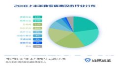 TokenPocket钱包：加密资产管