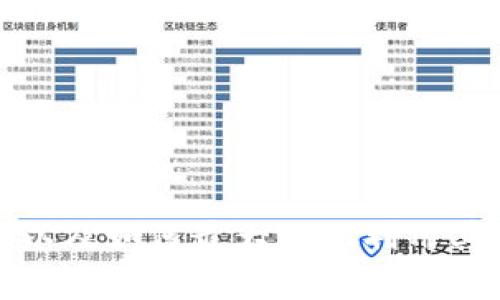 如何在TPWallet中添加EOS钱包：详尽指南与常见问题解答

TPWallet, EOS钱包, 加密货币/guanjianci

一、引言
随着区块链技术的飞速发展，加密货币的普及程度日渐增加，越来越多的人开始投资和使用各种数字资产。在众多的加密货币钱包中，TPWallet以其用户友好的界面和强大的功能受到了广泛欢迎。特别是在支持不同公链的钱包方面，TPWallet表现突出。在这篇文章中，我们将详细介绍如何在TPWallet中添加EOS钱包，并深入探讨相关的问题和解答。

二、TPWallet概述
TPWallet是一个多链钱包，支持多种主流数字货币和去中心化应用。用户可以通过TPWallet轻松管理和交易各种类型的加密资产。其设计旨在提供安全便捷的体验，使用户能够随时随地掌控自己的资产。此外，TPWallet还提供了丰富的功能，如集成DApp浏览器、资产管理、交易所接入等，极大地提升了用户的使用体验。

三、如何在TPWallet中添加EOS钱包
在TPWallet中添加EOS钱包的步骤相对简单，下面我们将详细分解每一步，确保即使是初学者也能顺利完成。

h4步骤一：下载并安装TPWallet/h4
首先，用户需要在自己的移动设备上下载并安装TPWallet应用。可以在App Store或Google Play Store中搜索“TPWallet”，找到并下载安装。

h4步骤二：创建或导入钱包/h4
打开应用后，用户需要选择“创建钱包”或“导入钱包”。如果是新用户，建议选择“创建钱包”。此时系统会引导用户设置密码，并生成助记词。务必妥善保存这些信息，以防止遗失。

h4步骤三：访问钱包管理界面/h4
完成钱包创建后，进入TPWallet的主界面，找到钱包管理部分。这里列出了用户当前拥有的所有钱包和资产。在此界面中，用户可以选择添加新的钱包。

h4步骤四：添加EOS钱包/h4
在钱包管理界面，用户会看到一个“添加钱包”或“添加公链”的选项。点击此选项，系统会列出支持的生态链。在列表中找到EOS，点击进入。
系统可能会提示用户输入相关信息，例如EOS账户名称和密钥等。根据提示填写相关信息后，确认添加，等待系统的响应。

h4步骤五：确认添加成功/h4
完成上述步骤后，用户可以返回主界面，查看是否已成功添加EOS钱包。如果添加成功，将会在钱包列表中看到EOS资产，用户便可以开始进行EOS的收发和交易了。

四、可能遇到的问题
虽然以上步骤详细且简单，用户在添加EOS钱包的过程中仍可能遇到一些问题。下面我们将讨论一些常见的问题，并提供解决方案。

h4问题一：我无法找到EOS钱包选项/h4
有时候，用户可能在TPWallet中找不到添加EOS钱包的选项。这可能是由于以下原因造成的：
1. **应用更新**：确保TPWallet是最新版本。有时，新的功能或选项会在更新后才会推出。请检查应用商店是否有可用的更新。
2. **网络连接**：以太坊网络或服务可能出现故障，导致无法正常访问。确认您的网络连接稳定，尝试几次重新加载。
3. **地区限制**：某些地区可能会对数字货币钱包有使用限制，建议通过代理或VPN访问，如果可行的话。
若依然无法找到，请访问TPWallet的官方网站或社区寻求支持。

h4问题二：助记词忘记了怎么办？/h4
助记词是加密钱包最重要的安全保障，若丢失可能导致无法找回钱包。以下是一些常见的应对策略：
1. **试图回忆助记词**：在创建钱包时，建议将助记词写下来并保存在安全的地方。如果您有备份，尝试找回备份。
2. **使用安全策略**：如果助记词不幸丢失，但仍能使用钱包，即使找不到，也可以将相关资产转移到新的钱包。确保新钱包的助记词被妥善保存，并定期备份。
3. **社区支持**：全球有许多区块链社区，其中不乏对急需帮助的用户提供支持。可以在TPWallet的官方社区寻求建议，但需注意不要透露私人信息。

h4问题三：EOS之间的转账手续费是多少？/h4
EOS网络的转账手续费相对较低，甚至在很多情况下是免费的。不过，用户需要了解EOS的资源模型，包括CPU、NET和RAM。每个EOS账户在交易和操作时均需消耗这些资源，因此用户可能需要持有一定量的EOS以覆盖费用。
具体费用会随着网络使用情况而变化，建议在进行转账前，查询当前的网络费用信息，确保在交易及操作时有足够的资源供给。

h4问题四：TPWallet的安全性如何？/h4
TPWallet在安全性方面采取了一系列措施，以确保用户资产的安全。
1. **私钥控制**：TPWallet不存储用户的私钥，用户拥有完全的资产控制权，这样即使TPWallet的服务器遭遇攻击，用户资产也不会受到威胁。
2. **多重签名功能**：TPWallet支持多重签名功能，增加了交易的安全性。用户可以设置多个账户共同签字来进行一笔交易，进一步保护资产安全。
3. **活跃社区**：TPWallet有一个活跃的开发和用户支持社区，用户能及时获得更新、支援以及安全警报，帮助用户及时应对潜在的安全风险。

五、结论
通过上述步骤，相信用户可以轻松地在TPWallet中添加EOS钱包，并有效管理他们的数字资产。此外，通过解答相关的问题，希望能够帮助用户更好地理解TPWallet的功能以及如何最大化地利用其操作安全性。无论您是加密货币的新手还是老手，保持学习和适应变化的能力是非常重要的。在这个快速发展的领域中，安全管理和信息更新将是确保您财务安全的基础。