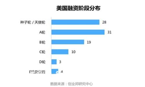 如何将SHIB币安全转入以太坊钱包？