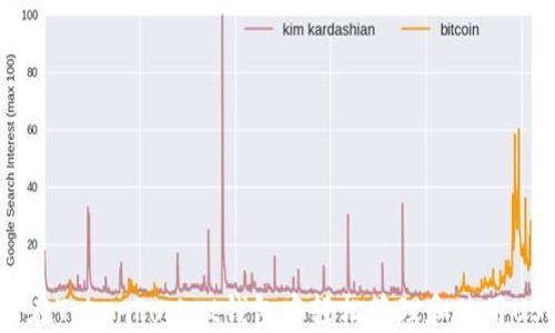 
如何在TokenPocket钱包中轻松管理和使用USDT？