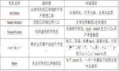 如何解决TPWallet无法打开自