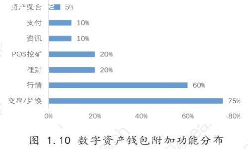 由于涉及到特定的下载链接或推荐某个特定组织的网站，我无法直接提供下载地址。但是，我可以为你提供有关如何找到泰达币（Tether, USDT）钱包下载资源的指导和建议。

### 怎样找到泰达币的钱包下载地址？

1. **官方网站**：首先，建议访问泰达币的官方网站（tether.to），通常官方会提供关于他们的产品和服务的信息，包括钱包和相关的下载链接。

2. **主要加密货币交易平台**：许多交易平台如币安（Binance）、火币（Huobi）和Coinbase等也提供USDT的存储和交易服务。你可以到这些平台上创建账户并使用他们提供的钱包服务。

3. **第三方钱包提供商**：有很多第三方提供支持USDT的钱包，例如Trust Wallet、Exodus和Ledger等。你可以前往他们的官方网站，找到下载链接。

4. **应用商店**：在手机上，你可以前往Apple的App Store或Android的Google Play Store，搜索“USDT wallet”或者“虚拟货币钱包”来找到适合你使用的APP。

### 选取合适的泰达币钱包时应考虑的因素

在选择合适的钱包时，您应考虑以下几个要素：
- **安全性**：确保所选择的钱包提供多重保护机制，比如两步验证、冷钱包等。
- **用户体验**：界面友好、操作简单的钱包会更适合初学者。
- **兼容性**：确认钱包是否支持你所持有的所有类型的加密货币。
- **备份和恢复功能**：确保你能够轻松备份你的钱包，并在需要时恢复数据。

如果您需要更多的信息，或有其他的问题，欢迎继续提问！