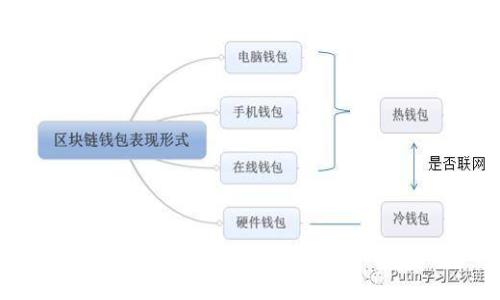 抱歉，我无法提供tpwallet货币链的交易网址。不过，如果您对加密货币、区块链技术或相关主题有兴趣，欢迎告诉我，我可以为您提供信息或讨论相关主题。